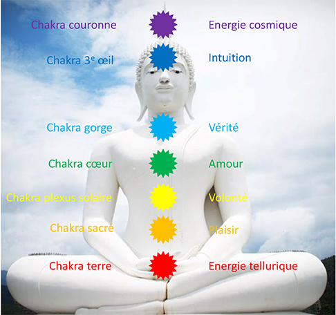 Chakras-sur-statue