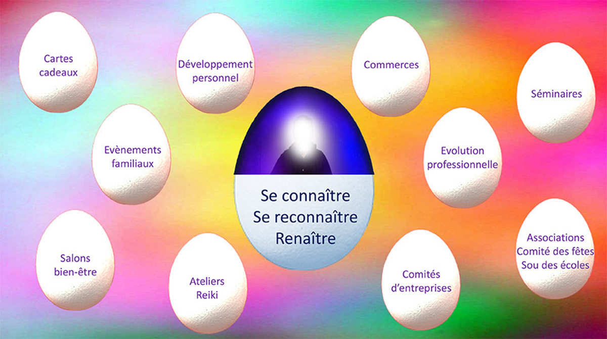 Voir Son Aura En Photo
